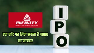 दोगुना हुआ इस IPO का GMP, सब्सक्रिप्शन दमदार, हो सकती है ₹40000 तक की कमाई! आज आखिरी मौका