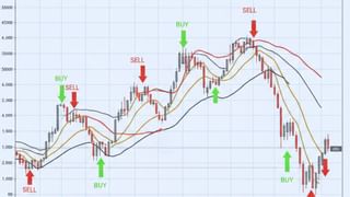 Bata India-Jindal Saw समेत ये 4 दिग्गज शेयर आ गए ओवरसोल्ड जोन में! मिल सकता है सस्ते में खरीदने का मौका