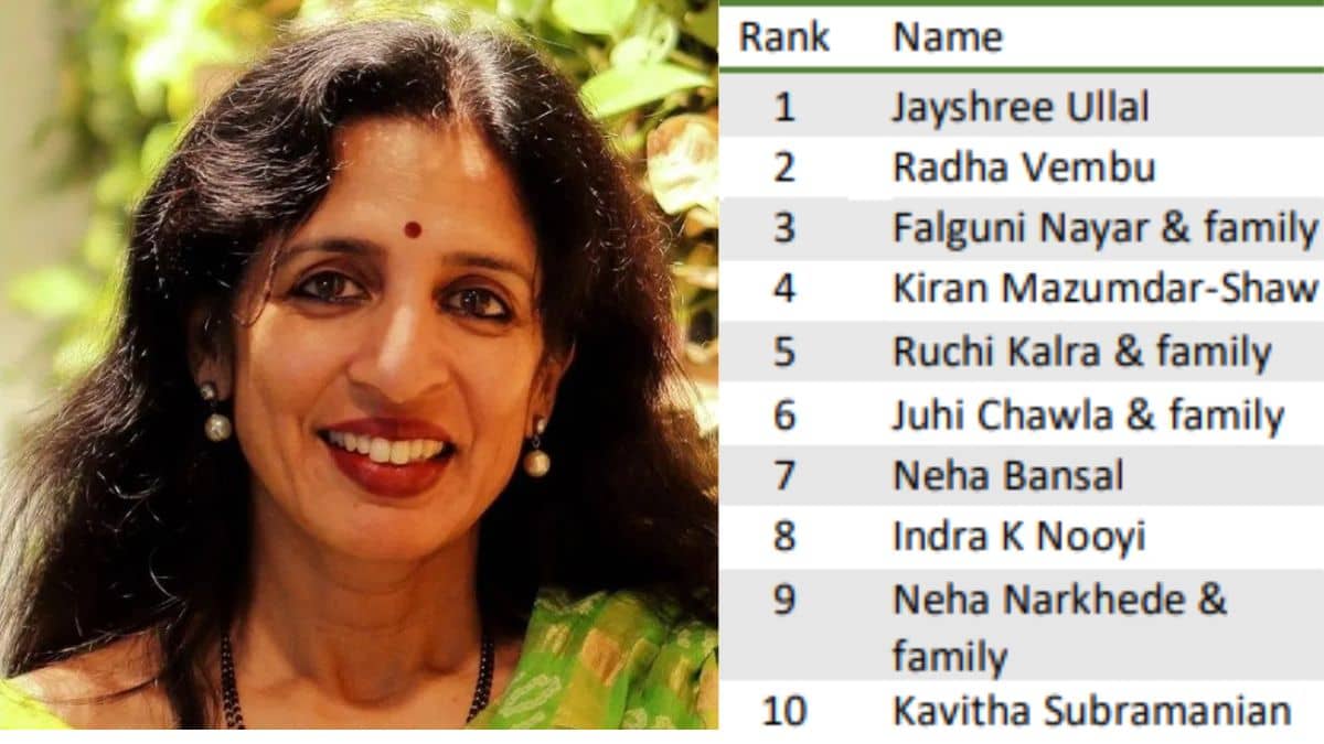 भारत की सबसे अमीर 10 बिजनेस वुमन की लिस्ट जारी, 50,170 करोड़ रुपये की संपत्ति के साथ पहले नंबर हैं जयश्री उल्लाल, देखें सूची भारत की सबसे अमीर 10 बिजनेस वुमन की लिस्ट जारी, 50,170 करोड़ रुपये की संपत्ति के साथ पहले नंबर हैं जयश्री उल्लाल, देखें सूची