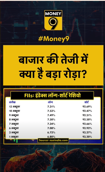 बाजार की तेजी में क्या है बड़ा रोड़ा?