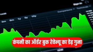 5 महीनों में 3 गुना से ज्यादा हुआ पैसा, ताबड़तोड़ रैली के बाद शेयरों में गिरावट, ऑर्डर बुक रेवेन्यू का डेढ़ गुना
