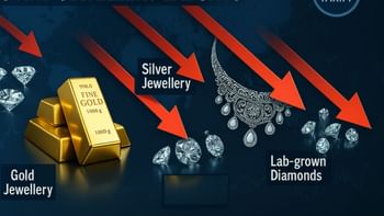 जेम्स एंड ज्वैलरी सेक्टर पर दिखा टैरिफ का असर, अक्टूबर में 30.57 फीसदी कम हुआ एक्सपोर्ट; GJEPC के आंकड़ों में खुलासा