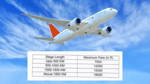 इंडिगो संकट के बीच सरकार ने तय किया एयर फेयर, 500 KM के लिए 7,500 से अधिक नहीं ले सकेंगी एयरलाइंस, जानें अधिकतम किराया