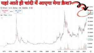 Silver crash warning: चांदी में बना खतरनाक ट्रेंड! 800% बढ़ी, अब क्रैश का बन रहा पैटर्न, बता रहा 50 साल पुराना चार्ट