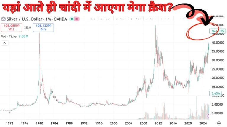 Silver crash warning: चांदी में बना खतरनाक ट्रेंड! 800% बढ़ी, अब क्रैश का बन रहा पैटर्न, बता रहा 50 साल पुराना चार्ट