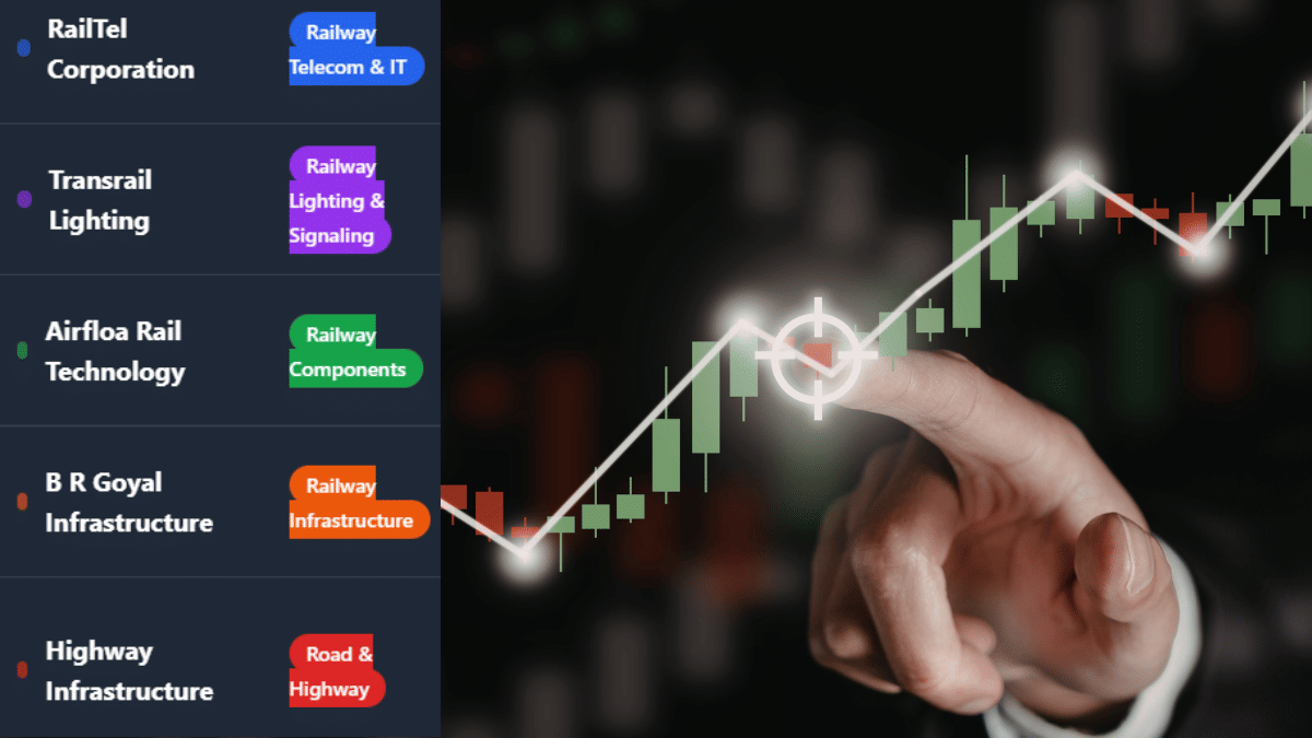 RailTel, Transrail समेत इन 5 कंपनियों को मिले ₹747 करोड़ के नए ऑर्डर, रॉकेट बन सकते हैं शेयर, रखें नजर RailTel, Transrail समेत इन 5 कंपनियों को मिले ₹747 करोड़ के नए ऑर्डर, रॉकेट बन सकते हैं शेयर, रखें नजर
