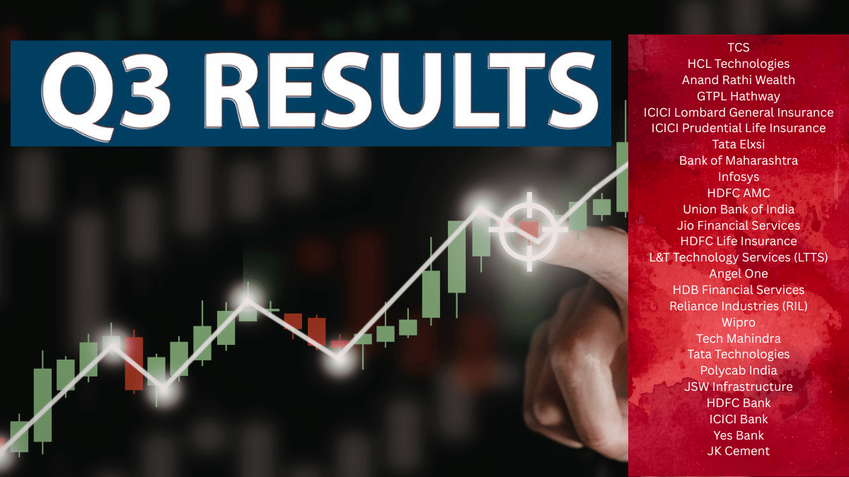 अगले हफ्ते आएंगे RIL, TCS, HDFC Bank समेत इन कंपनियों के Q3 रिजल्ट, चेक करें डेट अगले हफ्ते आएंगे RIL, TCS, HDFC Bank समेत इन कंपनियों के Q3 रिजल्ट, चेक करें डेट