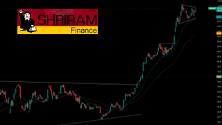 Choice Broking ने कहा- इस फाइनेंस शेयर पर लगाएं दांव, ₹1165 रहेगा टारगेट; जानें मूविंग एवरेज क्या रहे इशारा