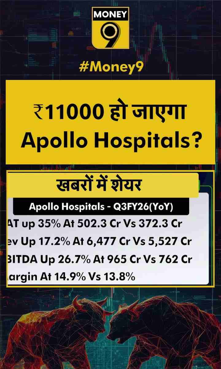 ₹11000 हो जाएगा Apollo Hospitals?