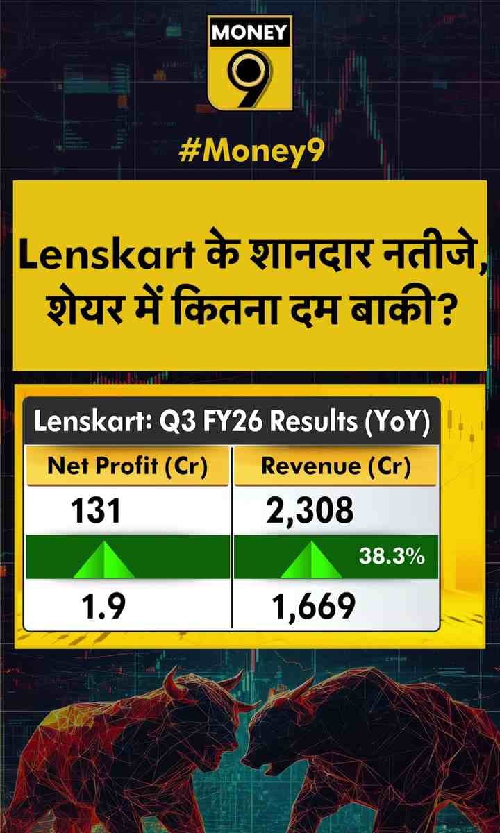 Lenskart के शानदार नतीजे, शेयर में कितना दम बाकी?