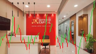 12.2 लाख करोड़ के सरकारी खर्च का दिखेगा असर, 100+ MF स्कीम में शामिल हुई ये 5 दिग्गज कंपनियां, चेक करें लिस्ट