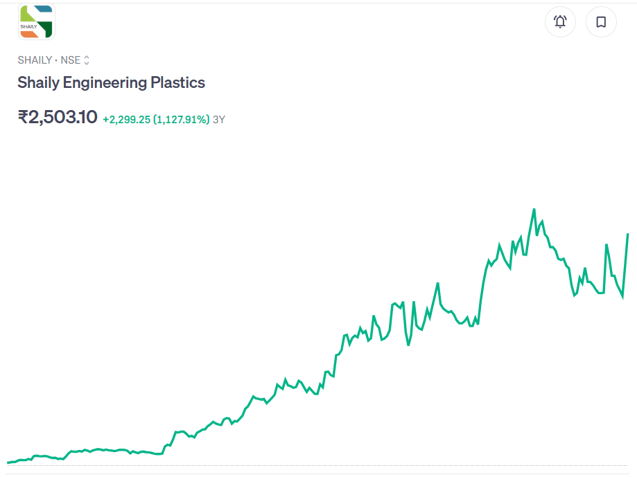 Shaily Engineering Plastics