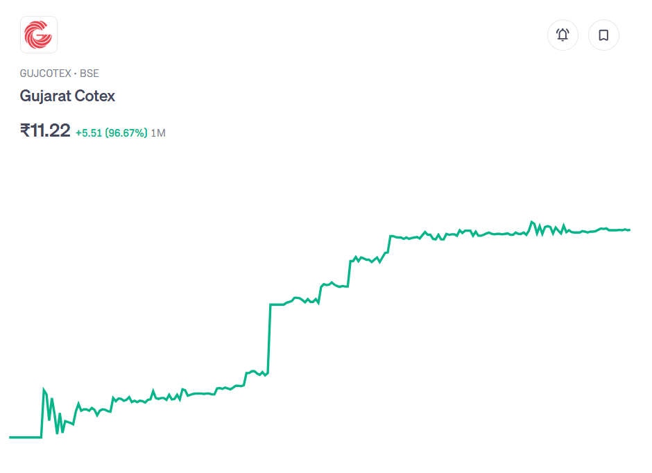 Gujarat Cotex Share Price
