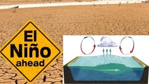गर्मी, सूखा और कमजोर मानसून, क्या 1950 के बाद सबसे मजबूत El Nino बढ़ाएगा भारत की मुश्किलें