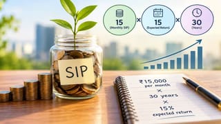 SIP का ये फॉर्मूला बना सकता है बड़ा कॉर्पस, समझिए SIP का 15×15×30 नियम